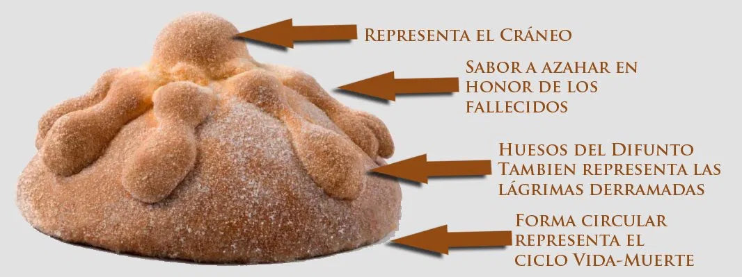 Pan de Muerto